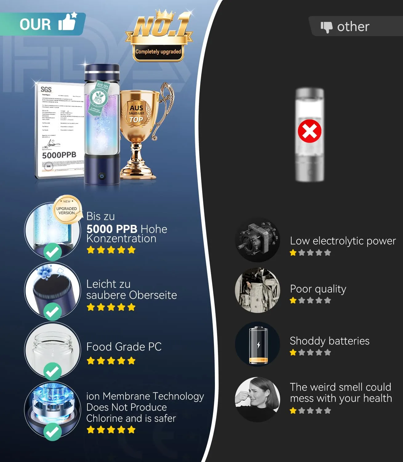 4.0 Upgrade Hydrogen Water Bottle & Double Hydrogen Content 【NO.1-100% Odorless】【SGS Certification - 5000PPB】 Hydrogen Water Bottle - 2025 SPE PEM Technique, Applicable to Various Water