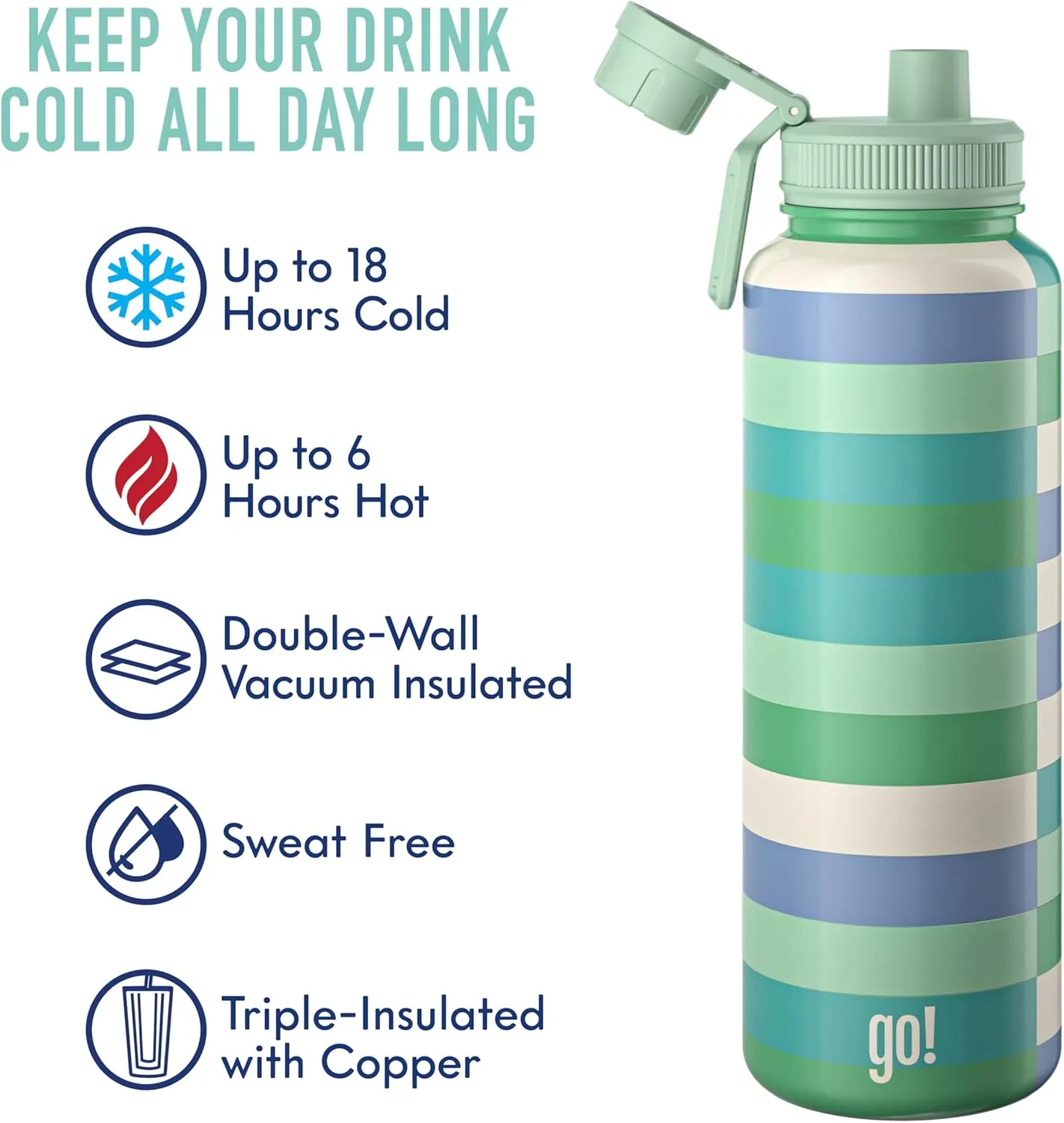 40oz Stainless Steel Sports Bottle with Triple Insulation & Copper Lining – Keeps Drinks Cold for 18 Hours & Hot for 6 – Threaded Lid with Attached Cap, Carrying Handle and Sweat-Free (Multi Geo 1)