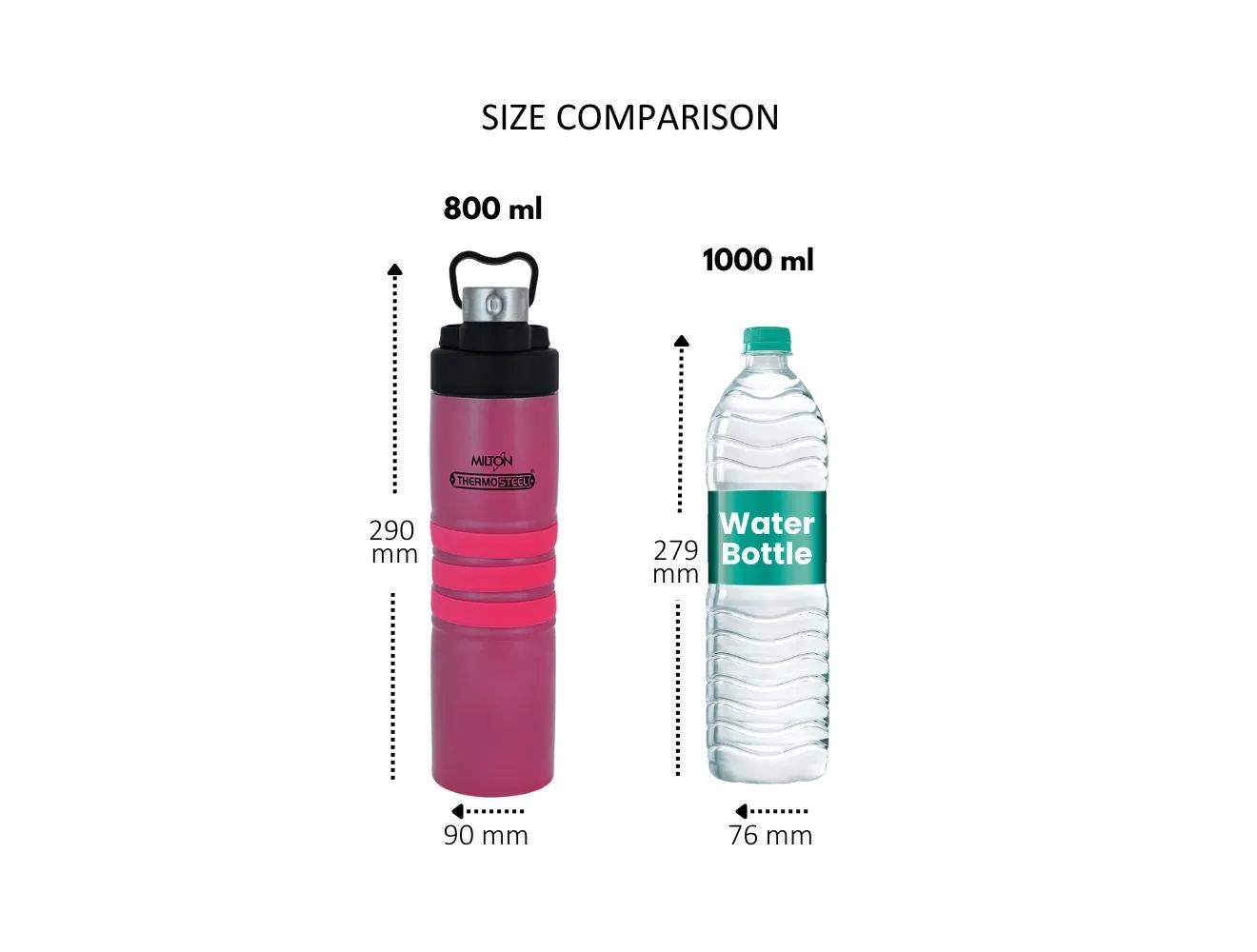 Amigo Thermosteel Water Bottle (Milton)