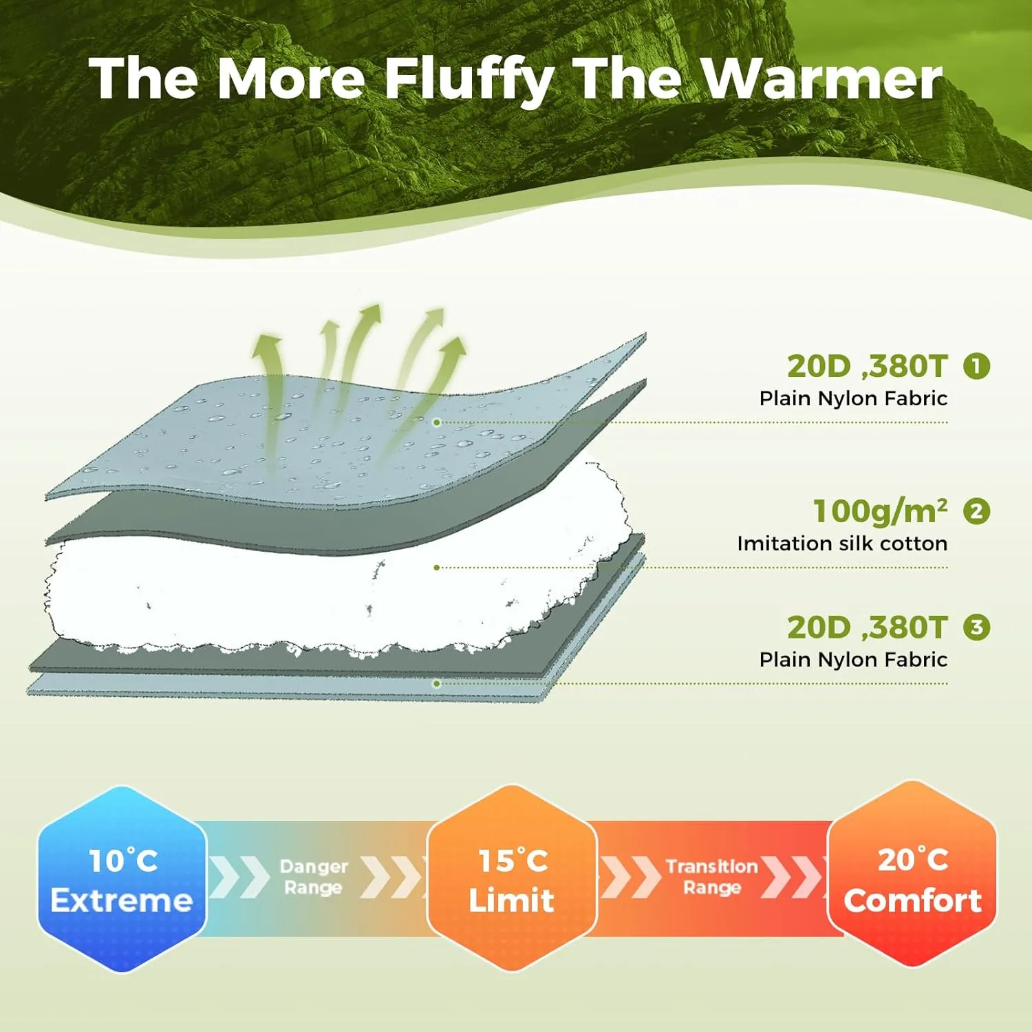 ATEPA Ultralight Sleeping Bag, Warm Weather Compact Packable Synthetic Waterproof Sleeping Bags for Adults with Stuff Sack for Backpacking, Hiking, Camping