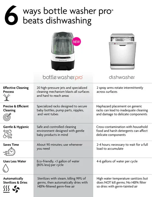 BABY BREZZA BOTTLE WASHER PRO