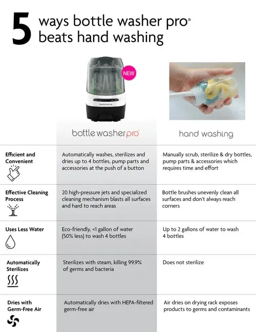 BABY BREZZA BOTTLE WASHER PRO