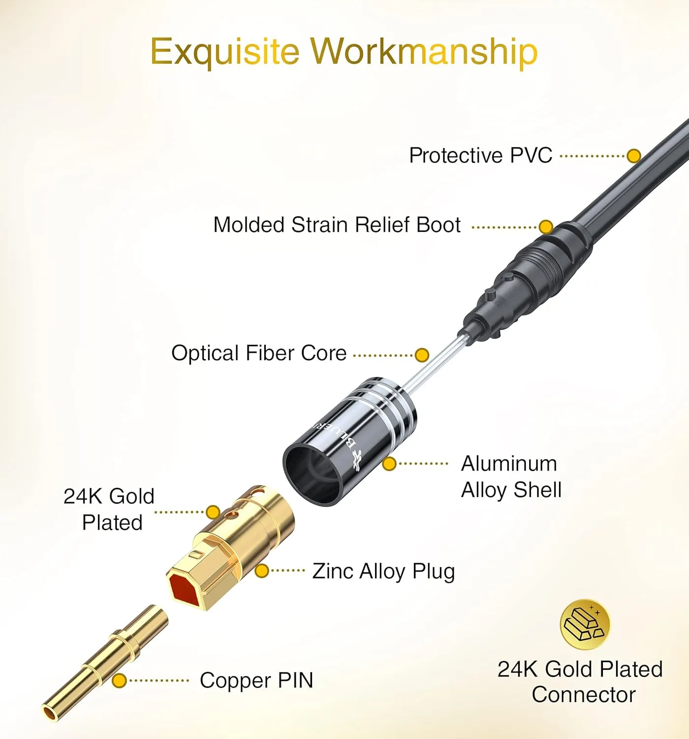 BlueRigger Digital Optical Audio Toslink Cable (25FT, Fiber Optic, Aluminum Shell, 24K Gold-Plated) - Compatible with Home Theatre, Sound Bar, TV, Xbox, PlayStation PS4 – Premium Series