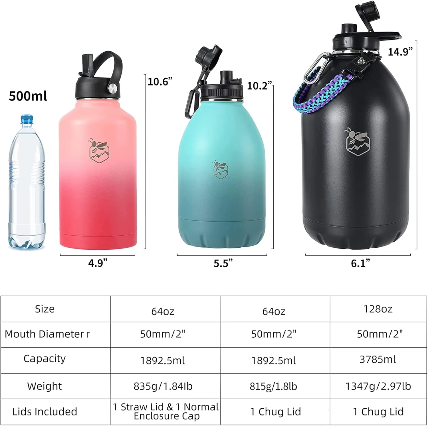 Boulder Bee | 64 oz Insulated Water Bottle | Stainless Steel Thermos for Hot & Cold Drinks | with 2 Lid (Straw Lid and Cap) | Double Vacuum Walled | for Travel, Hiking, Camping (Black)