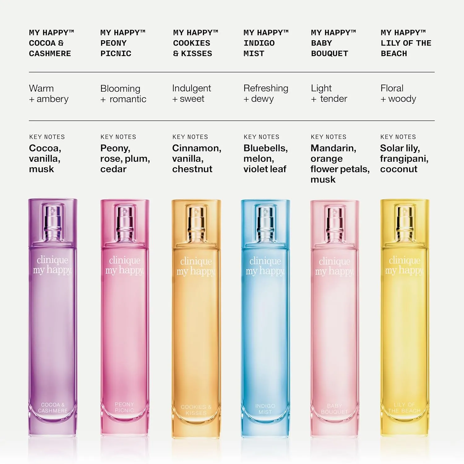 Clinique My Happy Fragrance Spray | Cocoa & Cashmere, Baby Bouquet, Cookies & Kisses, Indigo Mist, Lily of the Beach, Peony Picnic