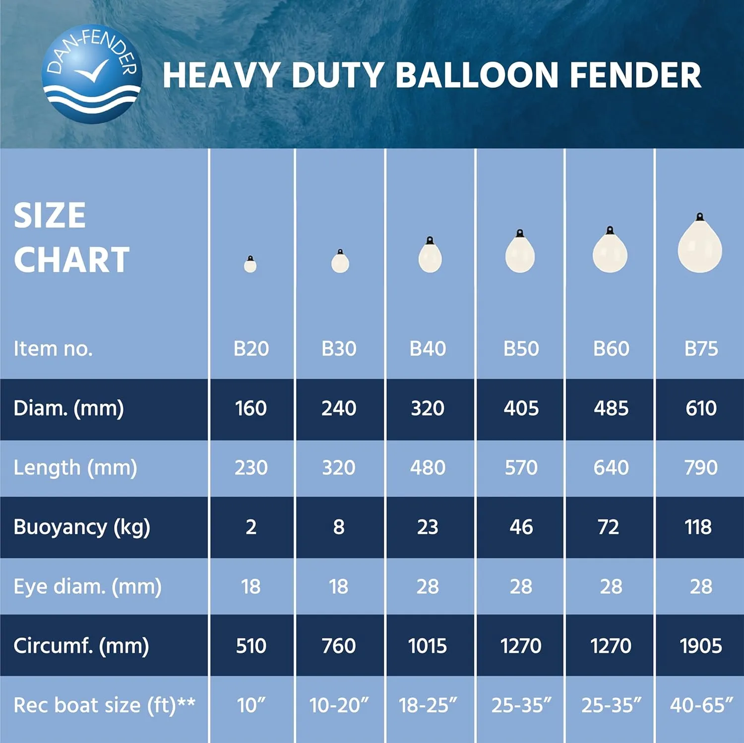 Dan-Fender Heavy Duty Round Balloon Fender & Marker Buoy - Multi-Purpose Ball Bumper for Boats - Strong PVC, All Weather Conditions Boat Accessory