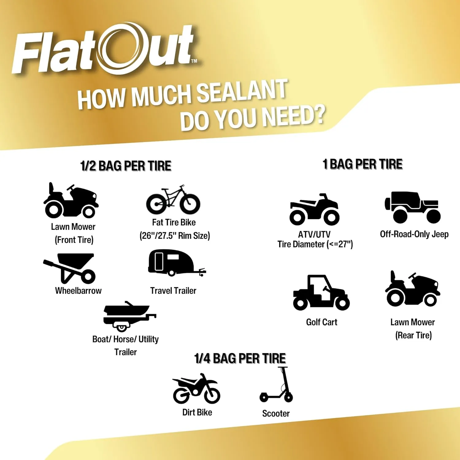 FlatOut Multi-Purpose Tire Sealant - Prevents and Repairs Flat Tires, Seals Leaks, Contains Kevlar, 32-Ounce Bag, 4-Pack