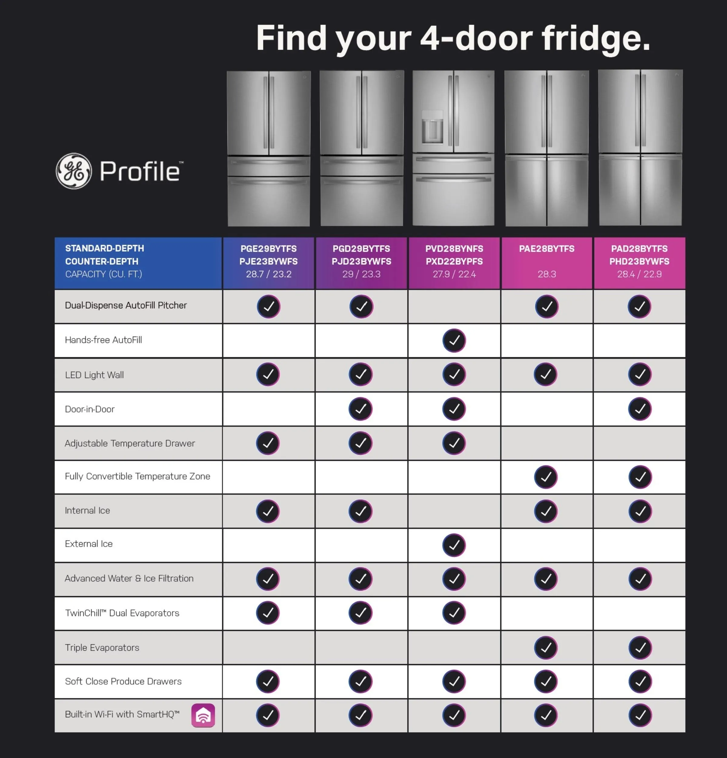 Ge Appliances PAE28BYTFS Ge Profile&#8482; Energy Star® 28.3 Cu. Ft. Quad-Door Refrigerator With Dual-Dispense Autofill Pitcher