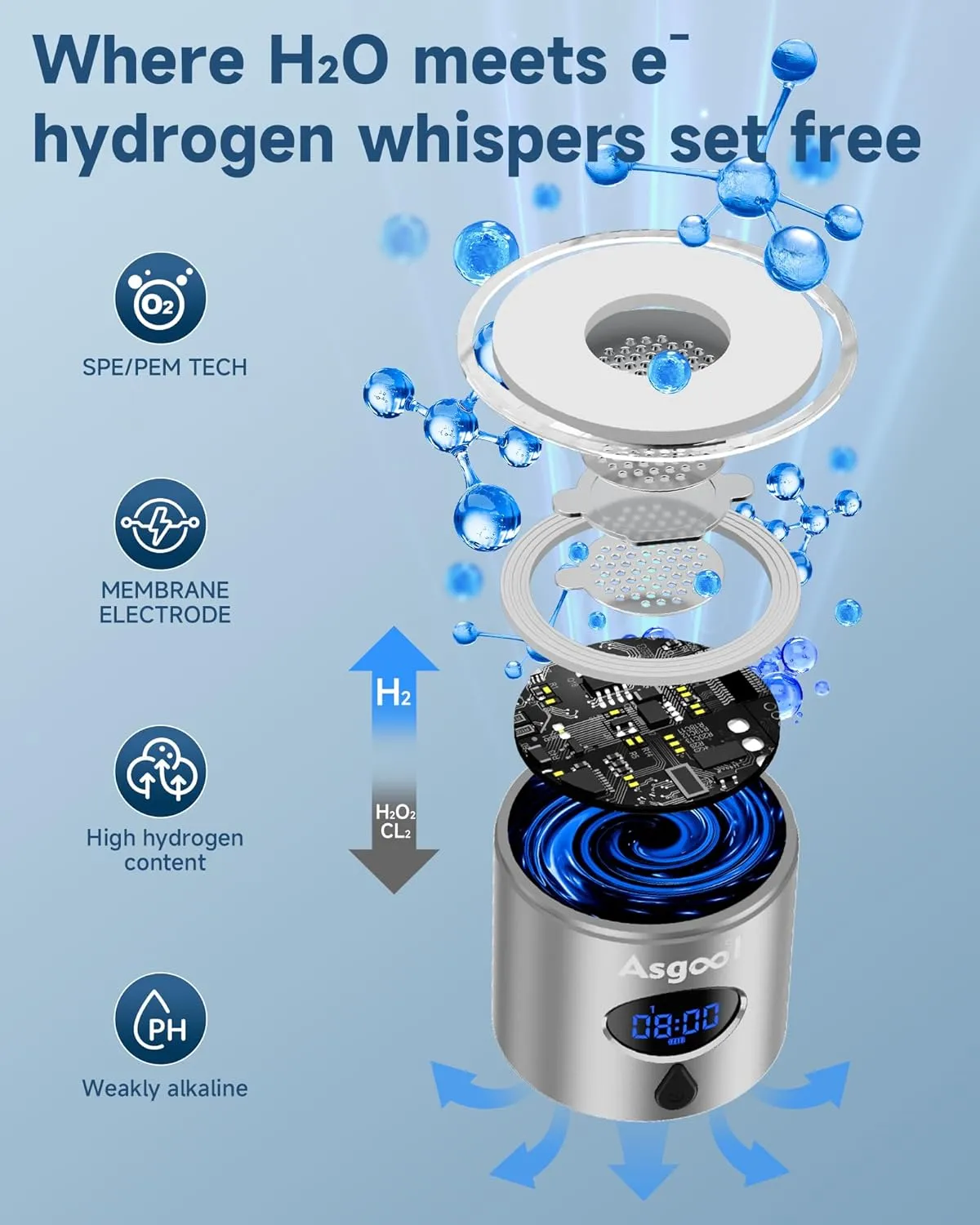 Hydrogen Water Bottle - Updated 8 Hours Cyclic Hydrogen Production, Self-Cleaning, Aluminum and Glass, 4000 PPB Hydrogen in 8 Minutes, for Family, Friend, for Office, Home, Outdoor (Grey, 360ml)