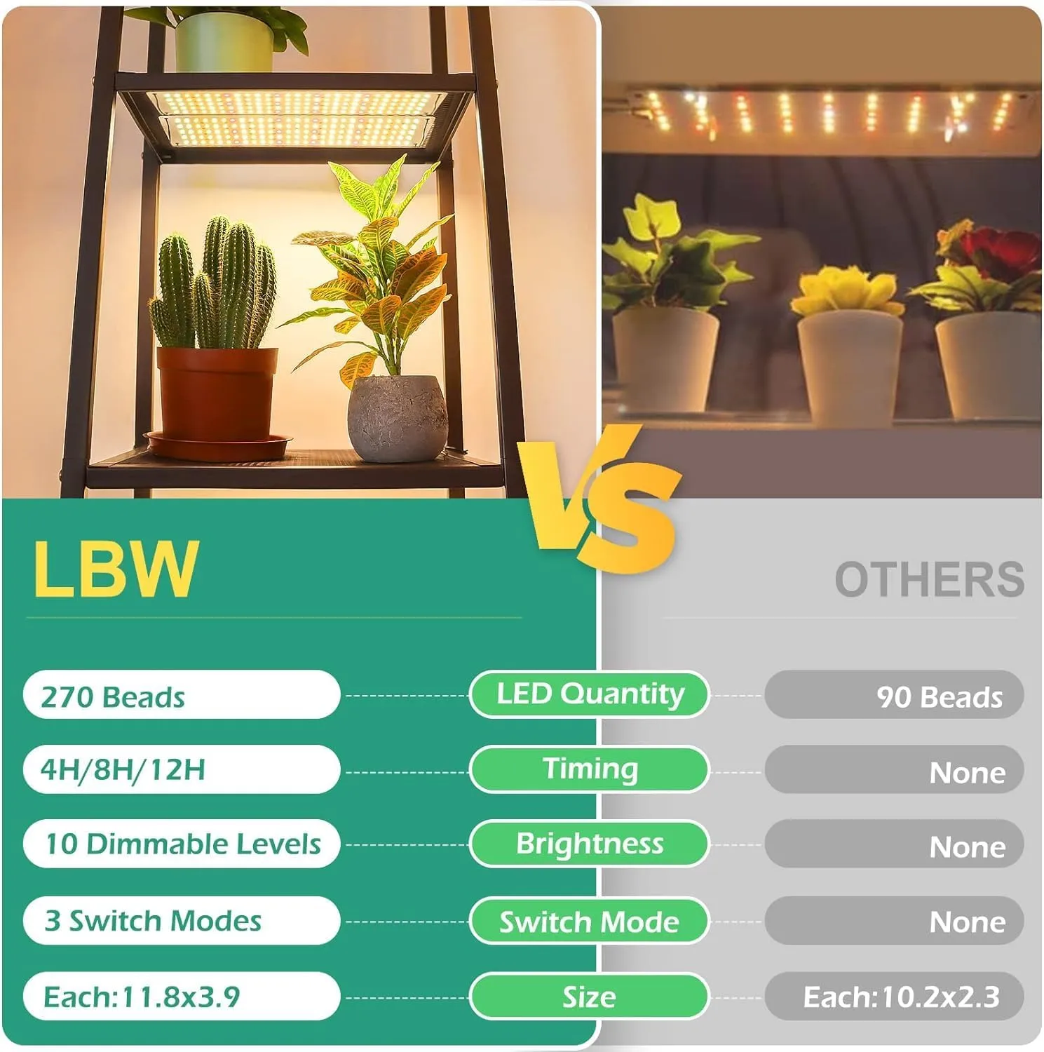 LBW Grow Light, Full Spectrum 270 LED Growing Lamp with Auto On/Off Timer 4/8/12H, 3 Lighting Modes, 10 Dimmable Levels, Suitable for Indoor Plants, 2 Pack