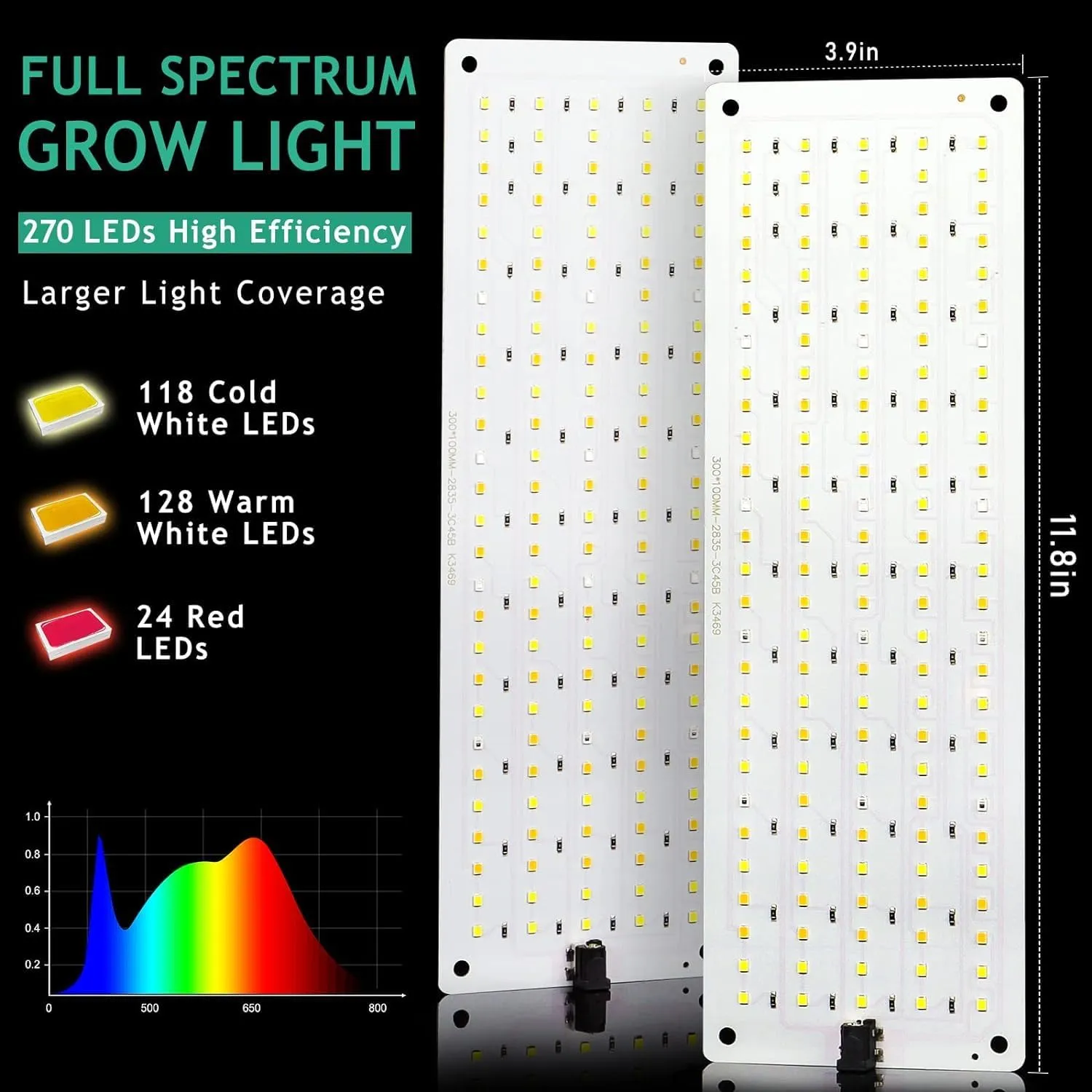 LBW Grow Light, Full Spectrum 270 LED Growing Lamp with Auto On/Off Timer 4/8/12H, 3 Lighting Modes, 10 Dimmable Levels, Suitable for Indoor Plants, 2 Pack