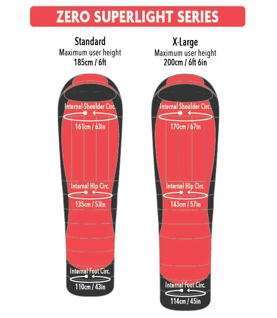 Mont Zero Superlight 8° to 2°C Down Sleeping Bag