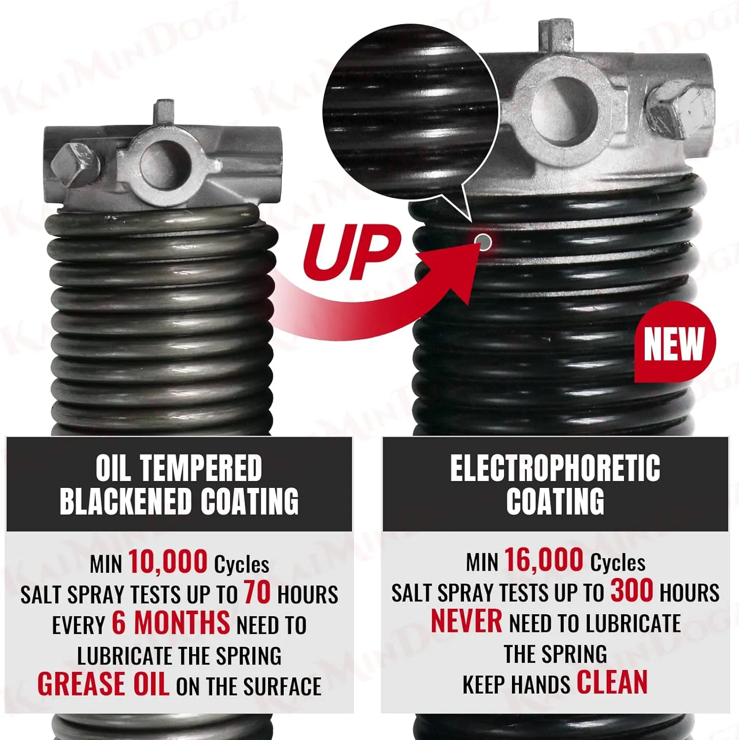 Pair of 2" Garage Door Torsion Springs Set with Non-Slip Winding Bar & Gloves,High Precision Electrophoresis Black Coated, for Replacement & Installation, MIN 16,000 Cycles (0.207x2''x27'')