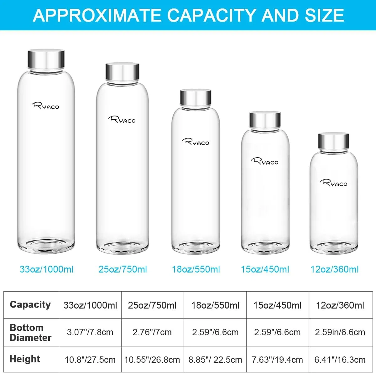 Ryaco Borosilicate Glass Water Bottle 1000ml/1L BPA-Free Leak Proof Ideal for School Home Office Travel Sport Yoga Gym Hot Cold Drinks with Portable Neoprene Carrying Sleeve and Sponge Brush