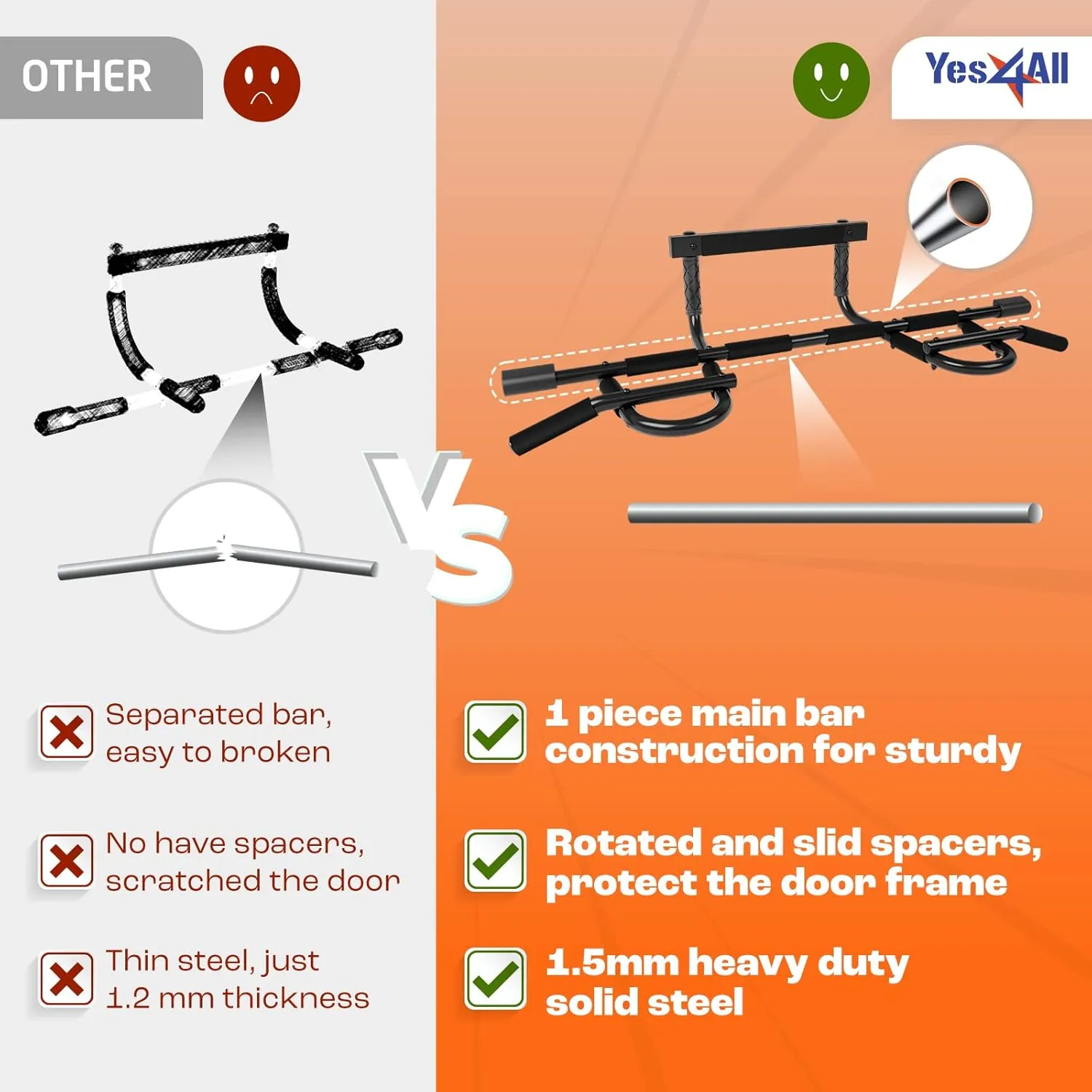 Yes4All Heavy Duty Doorway Pull-Up Bar - Multi-Grip, Solid Bar Construction